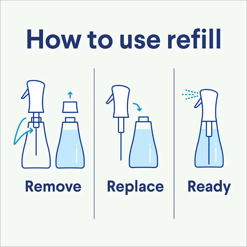 Clorox™ Clean Scentiva™ Disinfecting Mist Refill | Coconut & Waterlily - Image 9
